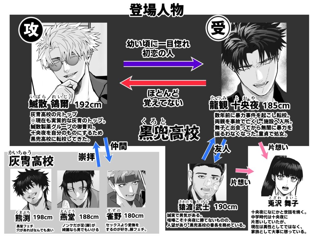 【BL】初恋の人が俺のこと覚えてなかったから犯した話